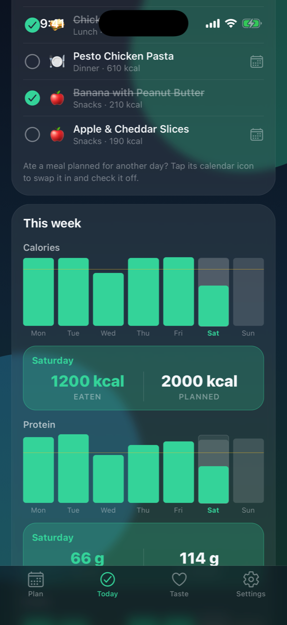 Weekly charts of calories and protein, planned versus eaten, with goal lines
